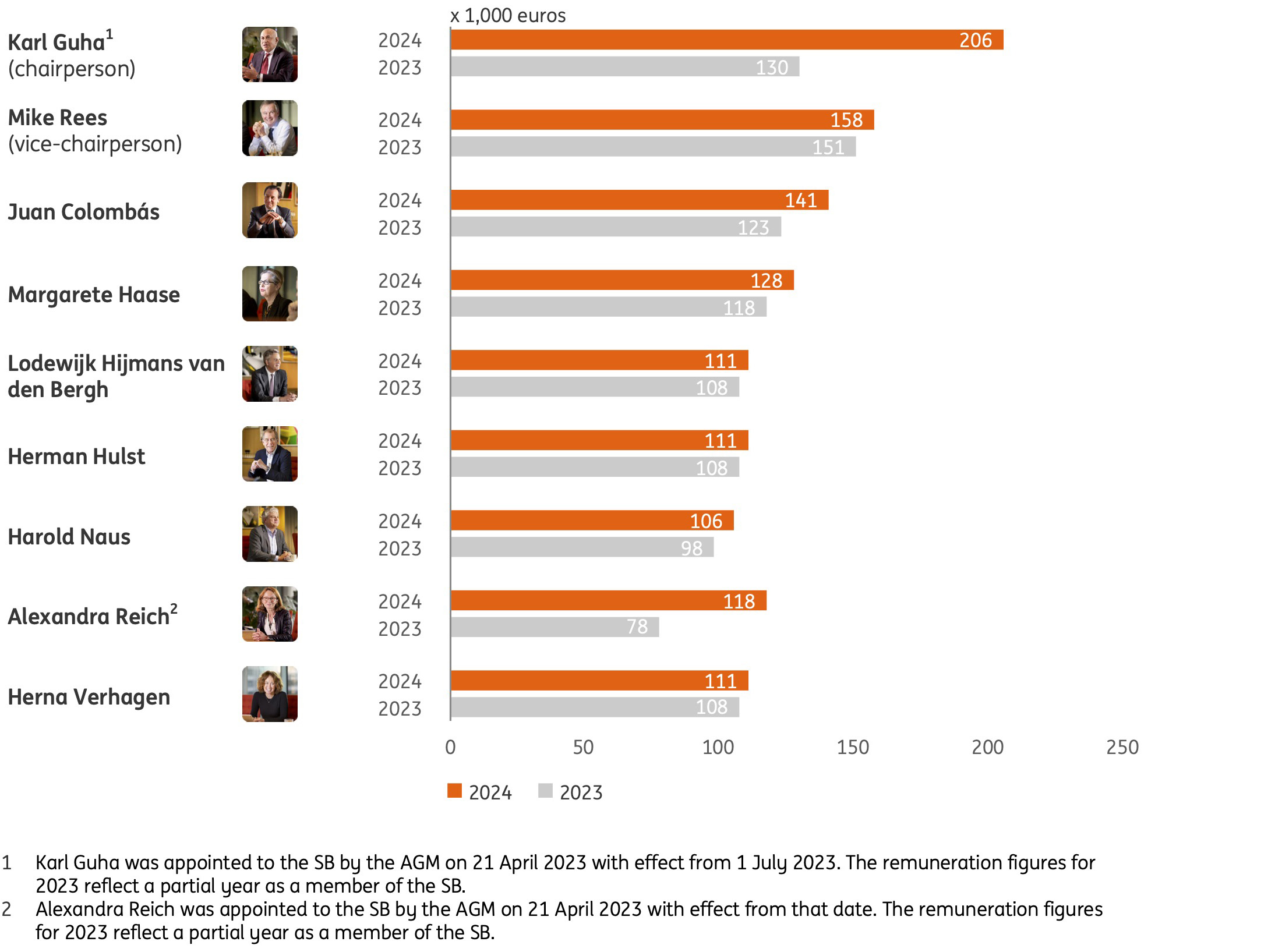 ING 20-F 2024-SB-remuneration.jpg