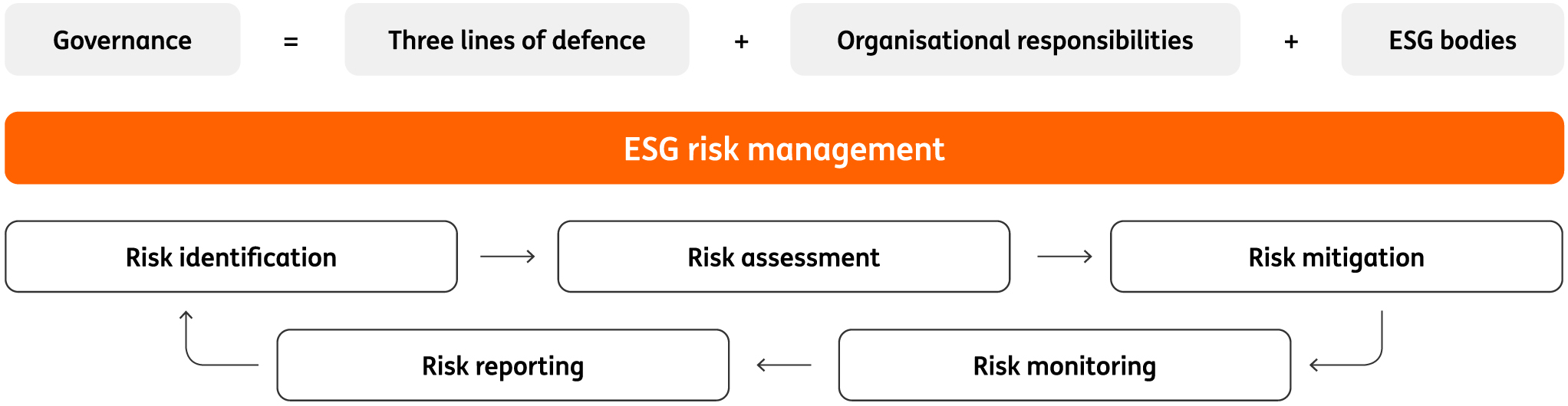 ING 20-F 2024-ESG-risk-transfer-3.jpg