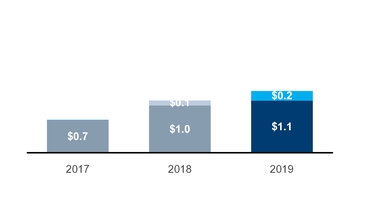 chart16_iot3yropincome.jpg