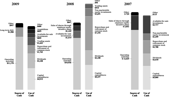 (BAR CHARTS)