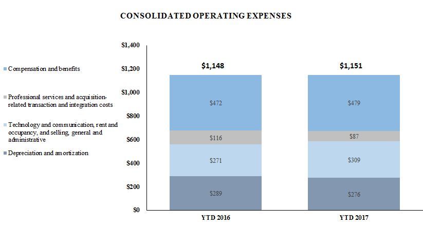 opex72011am.jpg