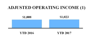 ice2017630_chart-46657a01.jpg
