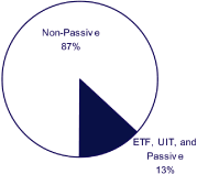(PIE CHART)