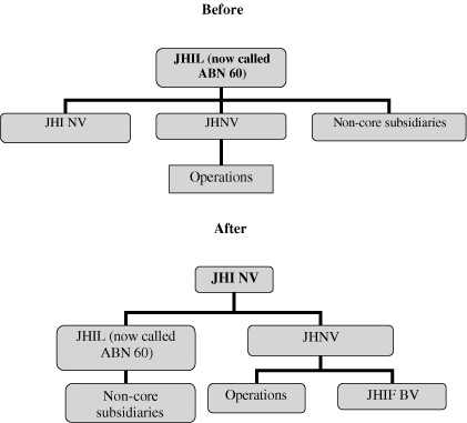 (FLOW CHART)