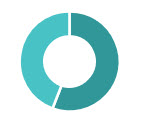 Materials pie chart.jpg