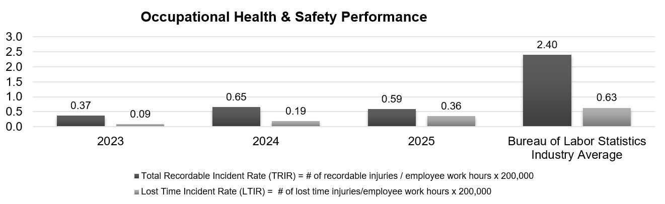 HCM Safety 2025.jpg