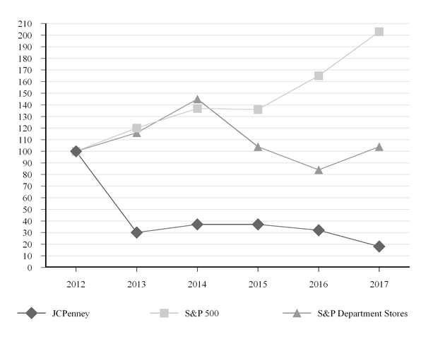 chart-74d1a630d939524aabd.jpg