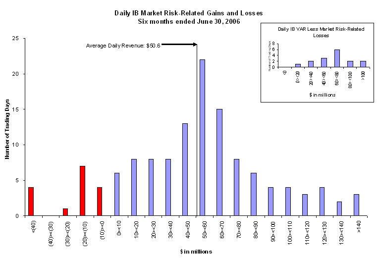 (BAR CHART)
