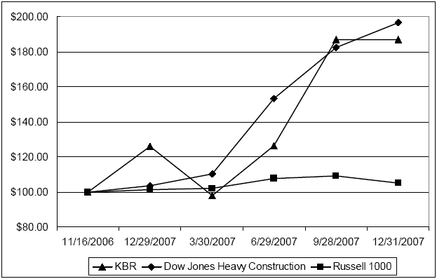 (PERFORMANCE GRAPH)