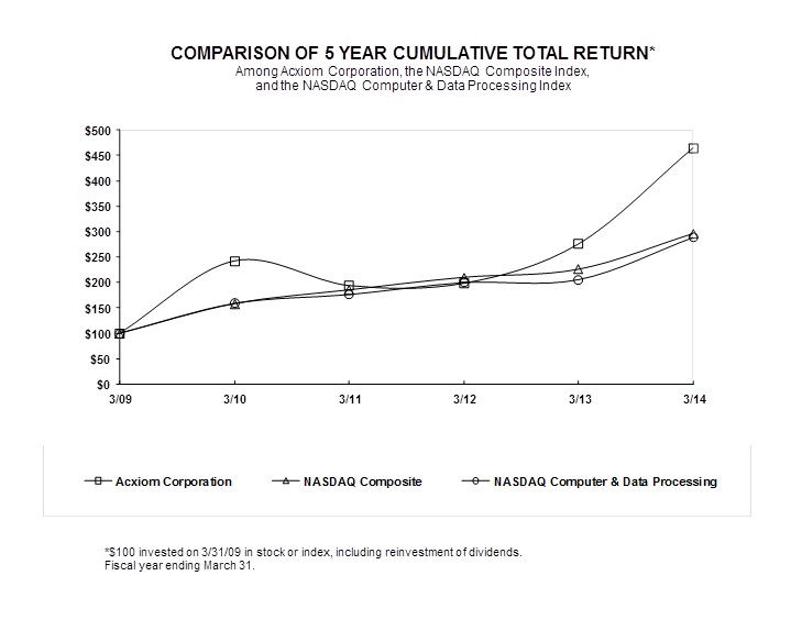 STOCK PERFORMANCE GRAPH