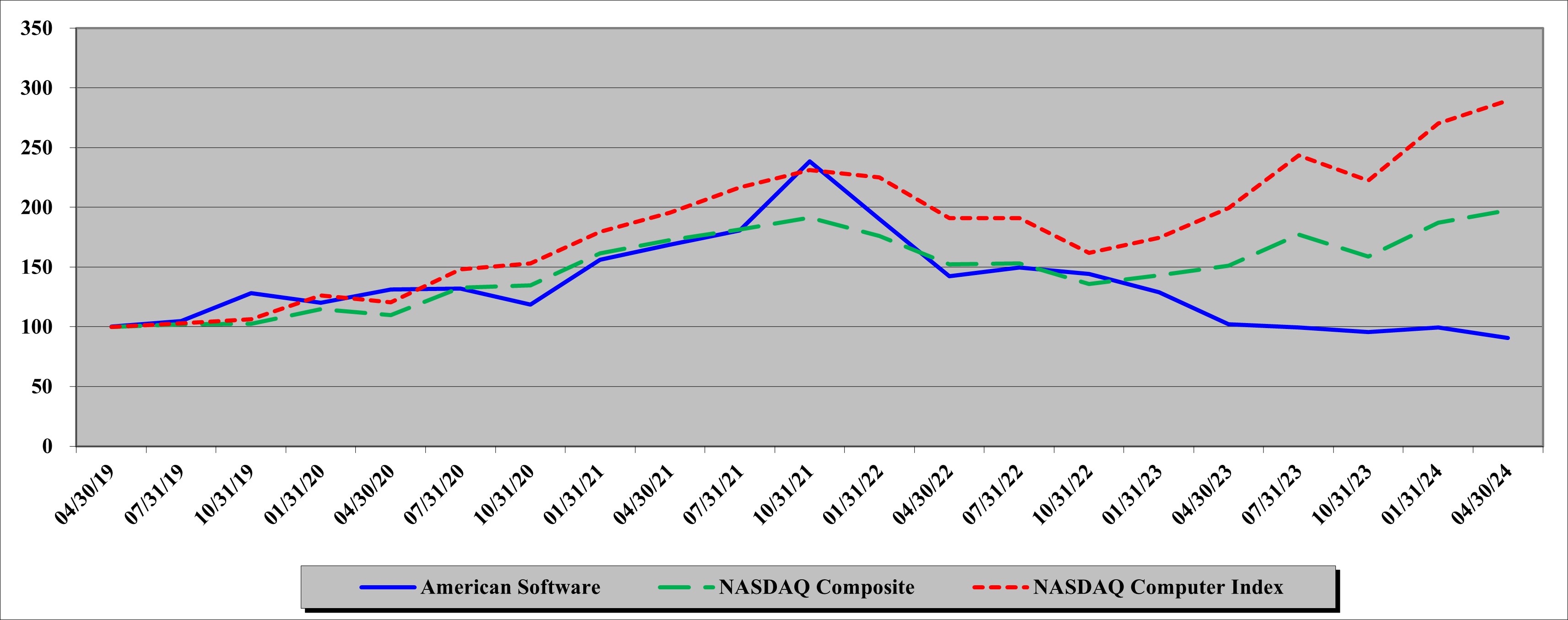 Stock chart.jpg