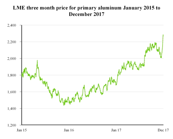 chart-cf1a6b3688c068ea4ca.jpg