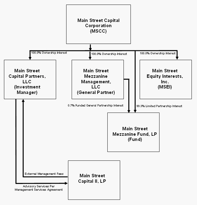 (CHART)