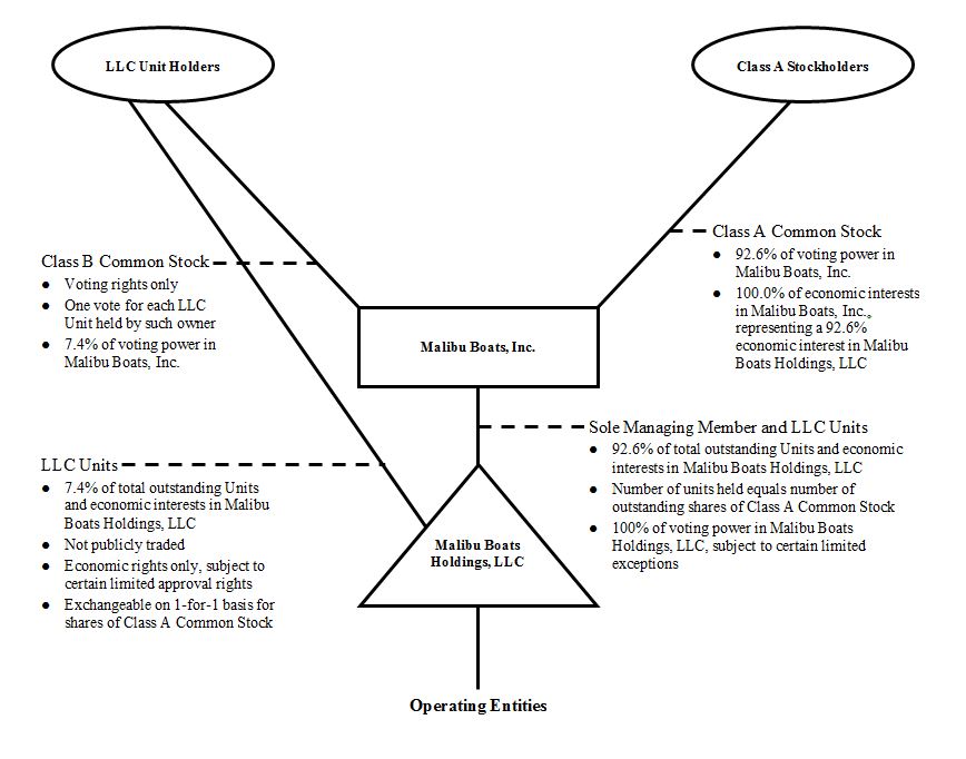 orgstructurea04.jpg