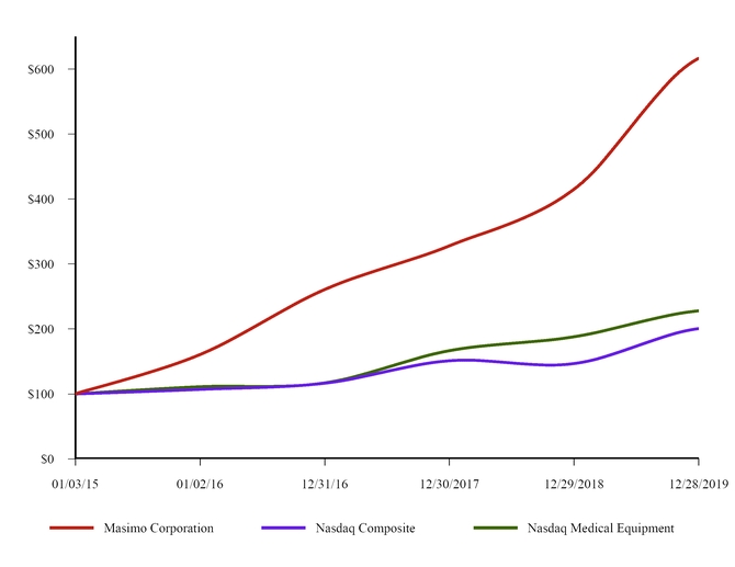 chart-7ad02a0c28155241929.jpg