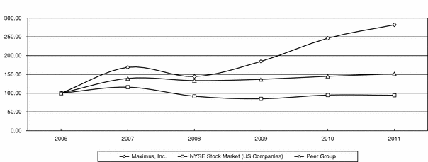GRAPHIC