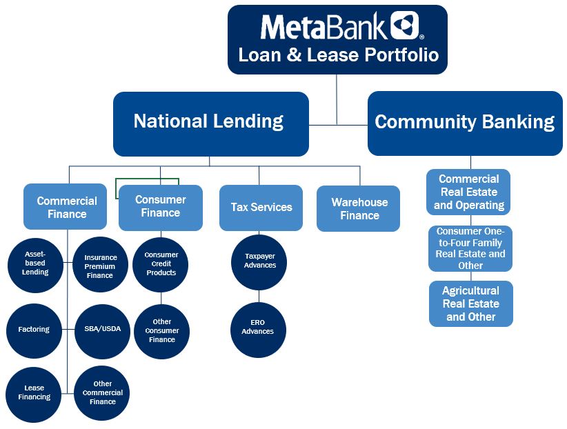 lending9302019.jpg