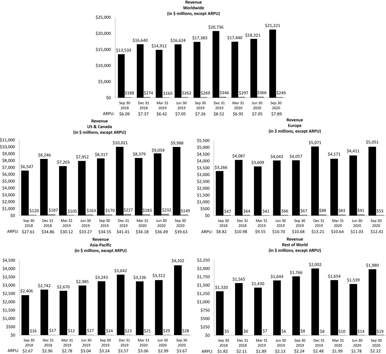 revenue_q32020a01.jpg