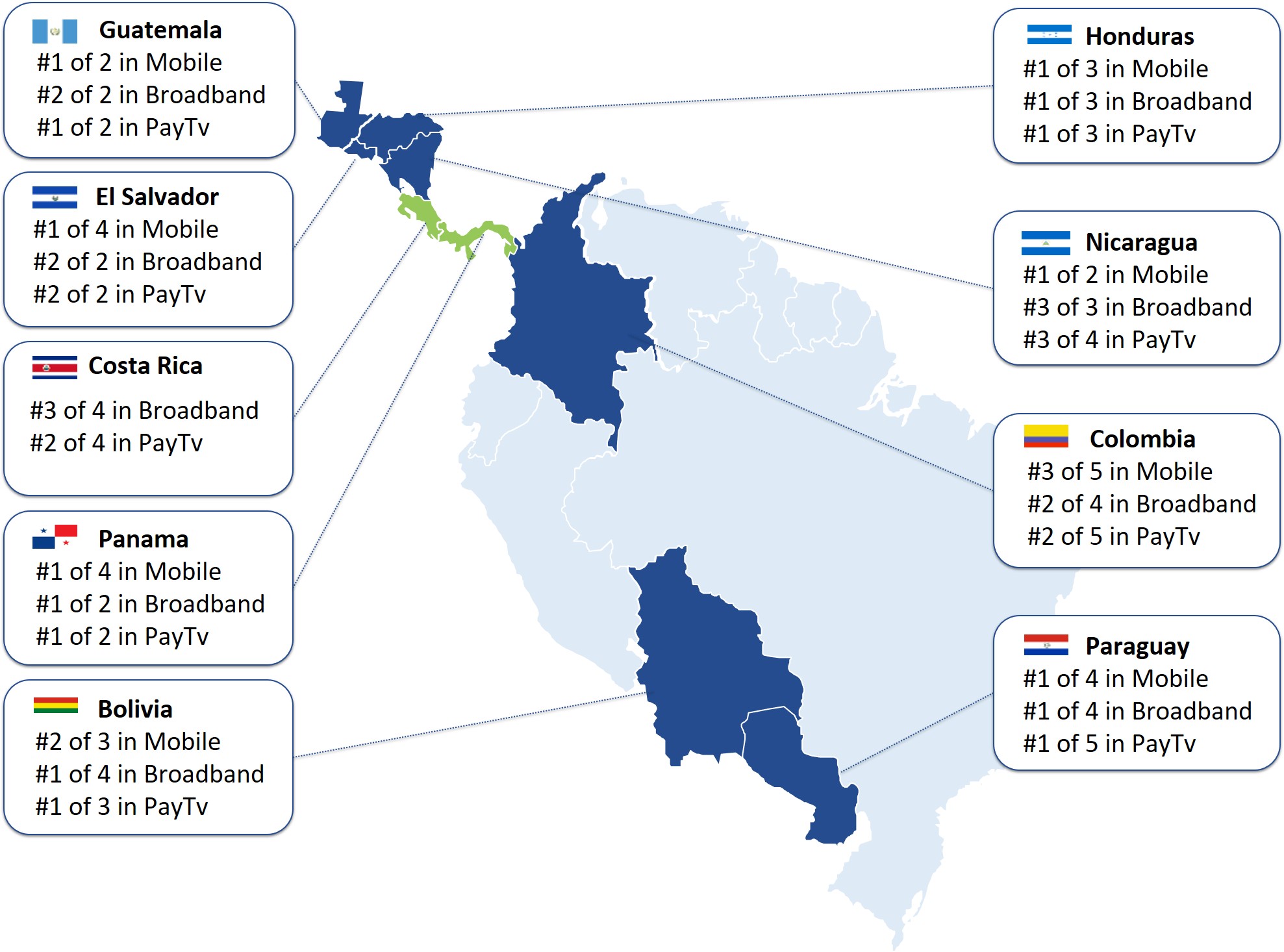 tigo-20201231_g2.jpg