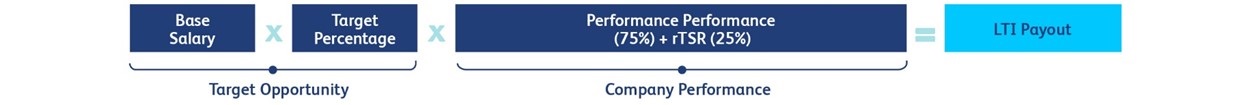 tigo-20221231_g7.jpg