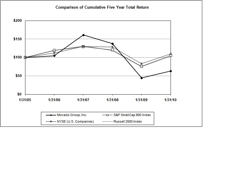 Graph 1-31-10