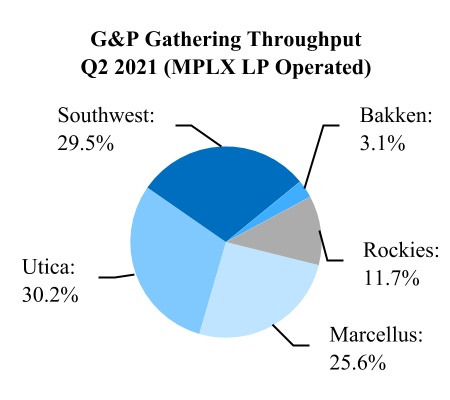 mplx-20210630_g9.jpg