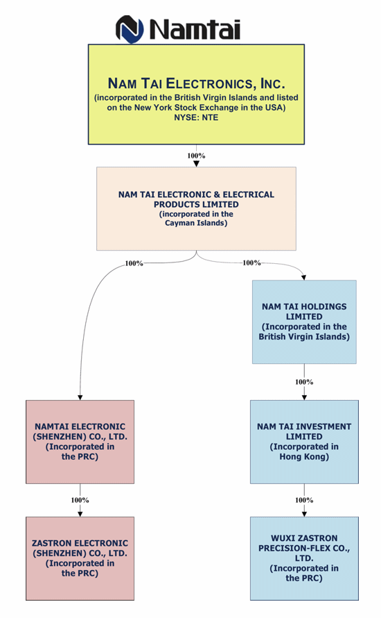 (CHART)