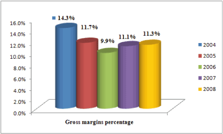 (BAR GRAPH)