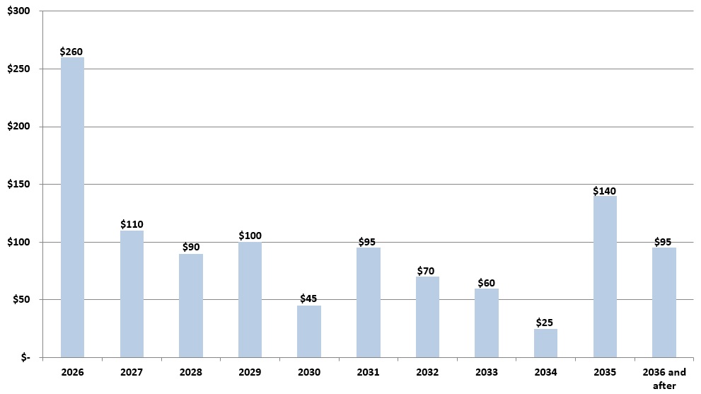 abscfforecast2025q4.jpg
