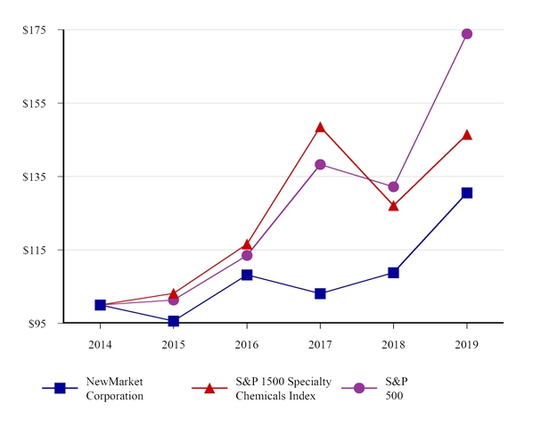 chart-32288ae2221450d0b61.jpg