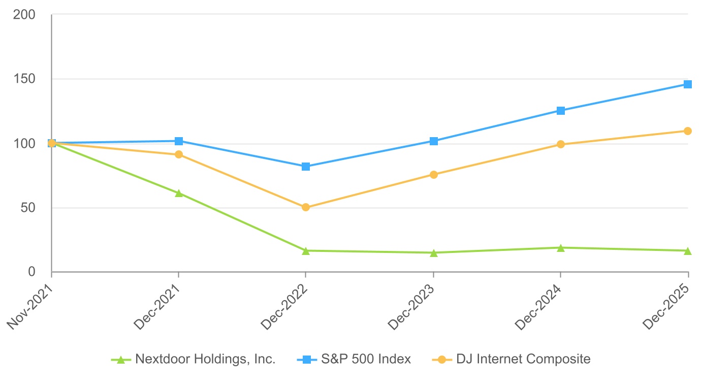 549755821453