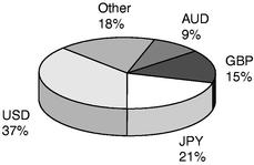 PIE CHART