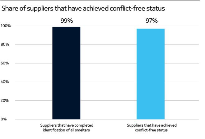 Chart, bar chart
Description automatically generated