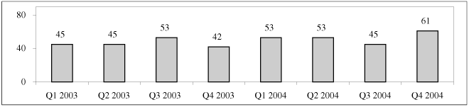(BAR CHART)