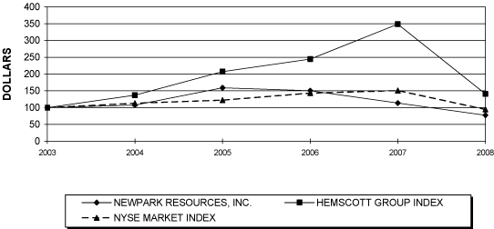 (PERFORMANCE GRAPH)