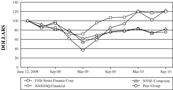 (LINE GRAPH)