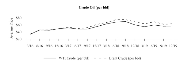 chart-f8a977e359bc5781bf6.jpg