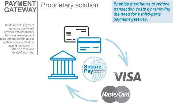 A diagram of a credit card AI-generated content may be incorrect.