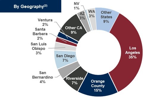 CI Graph 2.jpg
