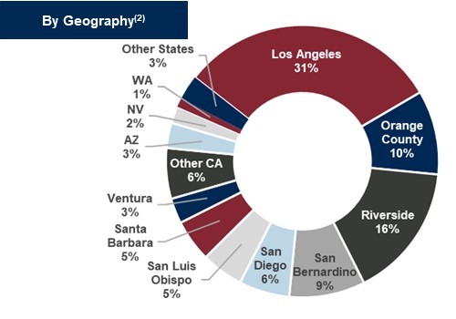 CRE OO Graph 2.jpg