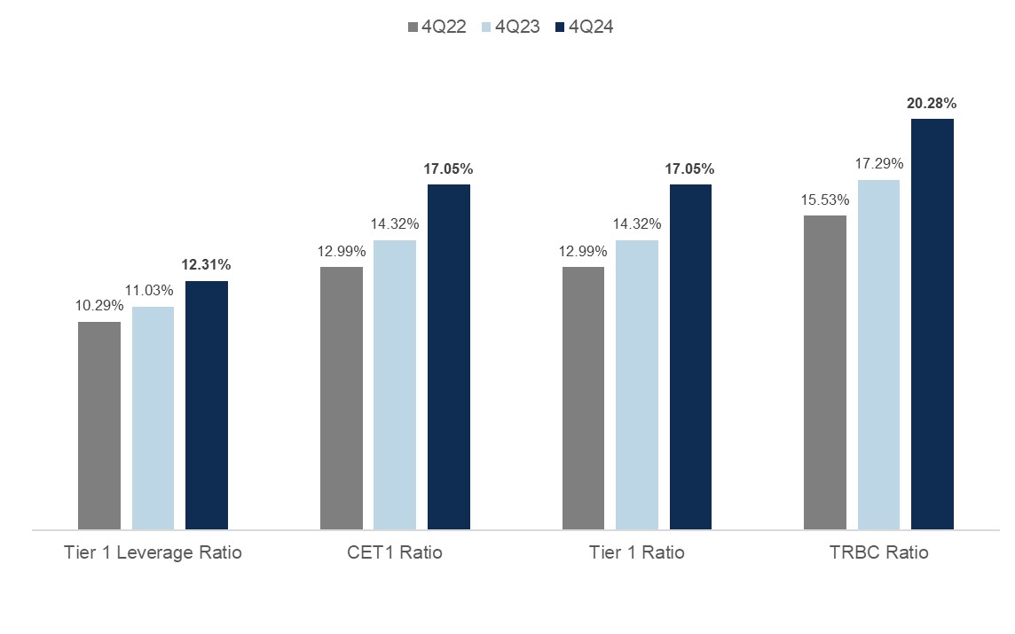 capital ratios.jpg