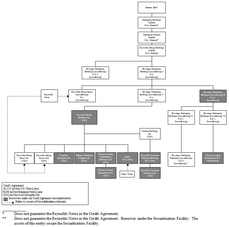 rghl2016structurechart.jpg