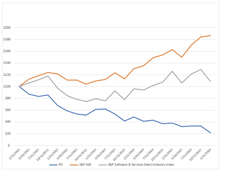 FY26 Stock Performance Graph.jpg