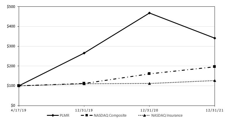Chart, line chart
Description automatically generated
