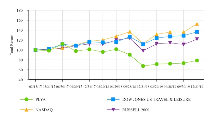 a2019performancegraph.jpg