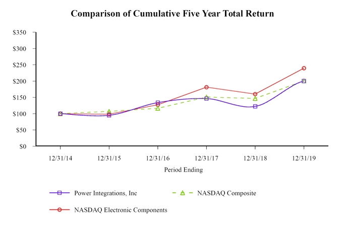 chart-totalreturngraph.jpg