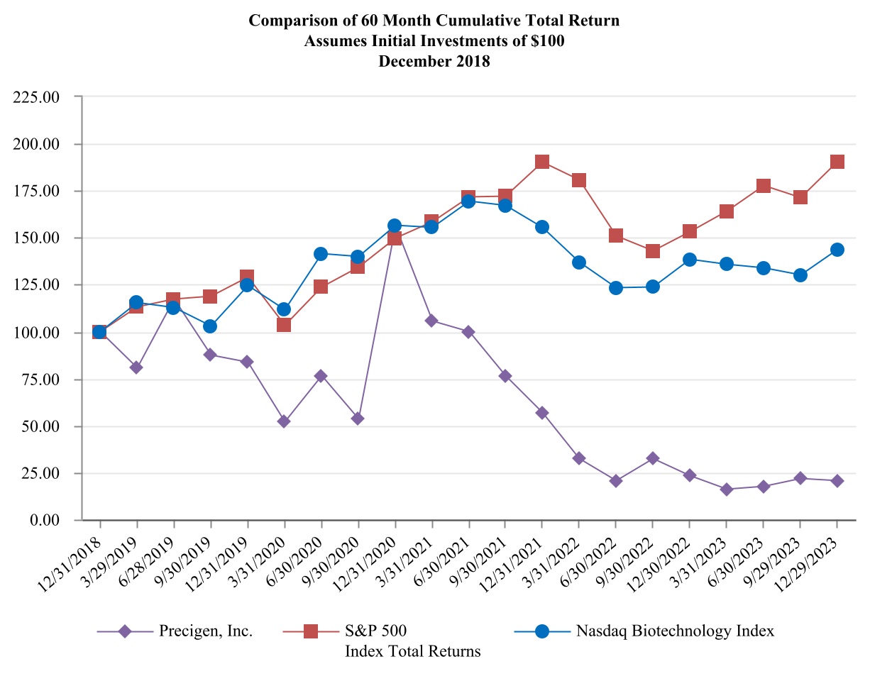 2106