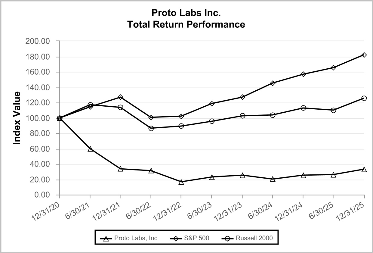 1733