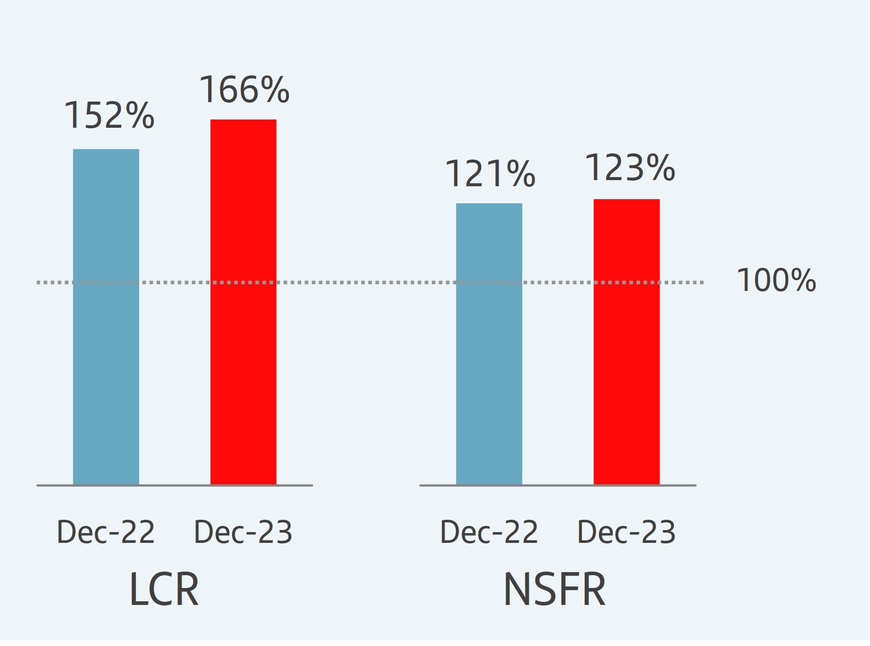 LCR y NFSR.jpg