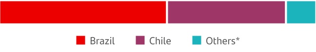 2382